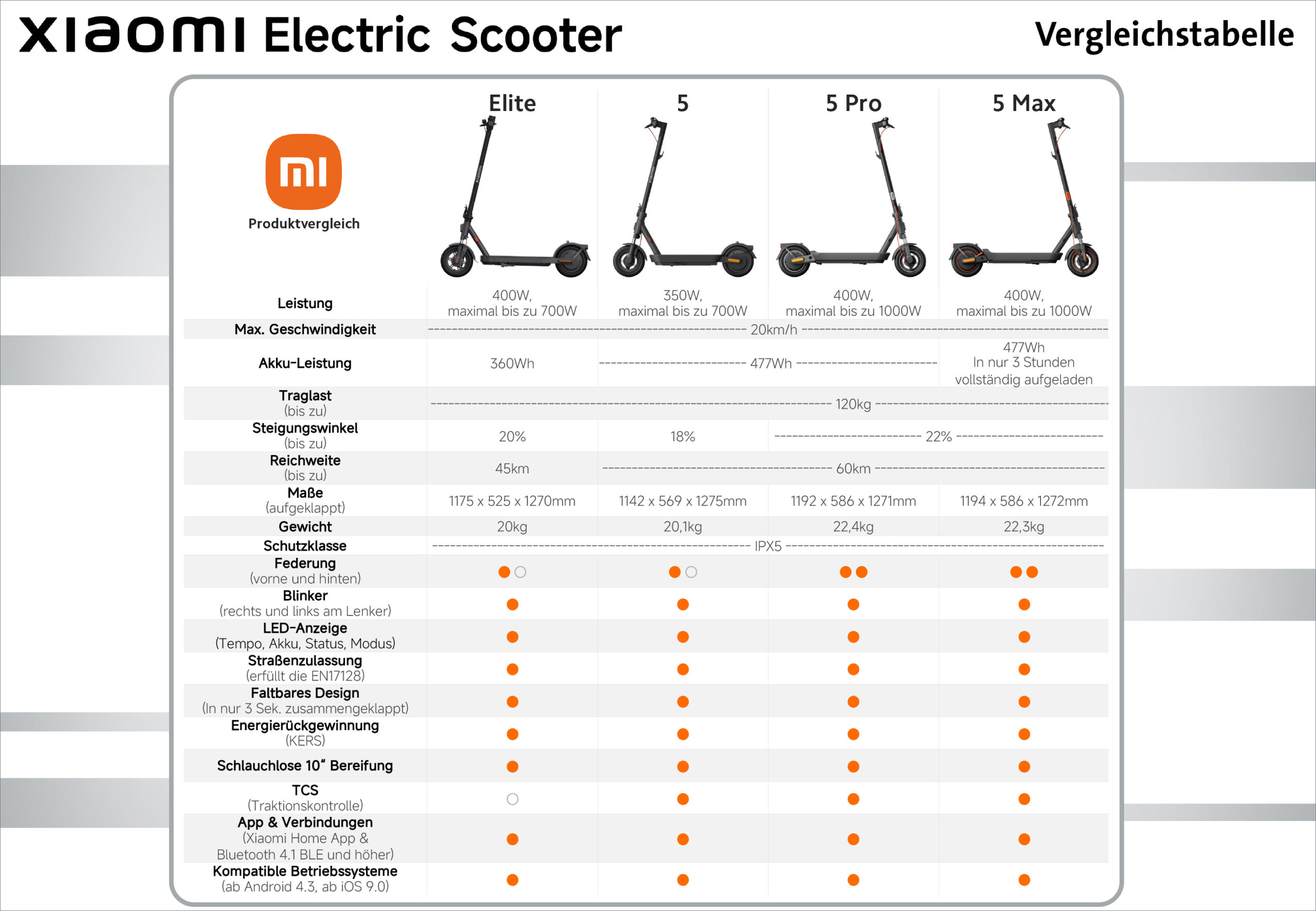 Xiaomi_Escooter_vergleich