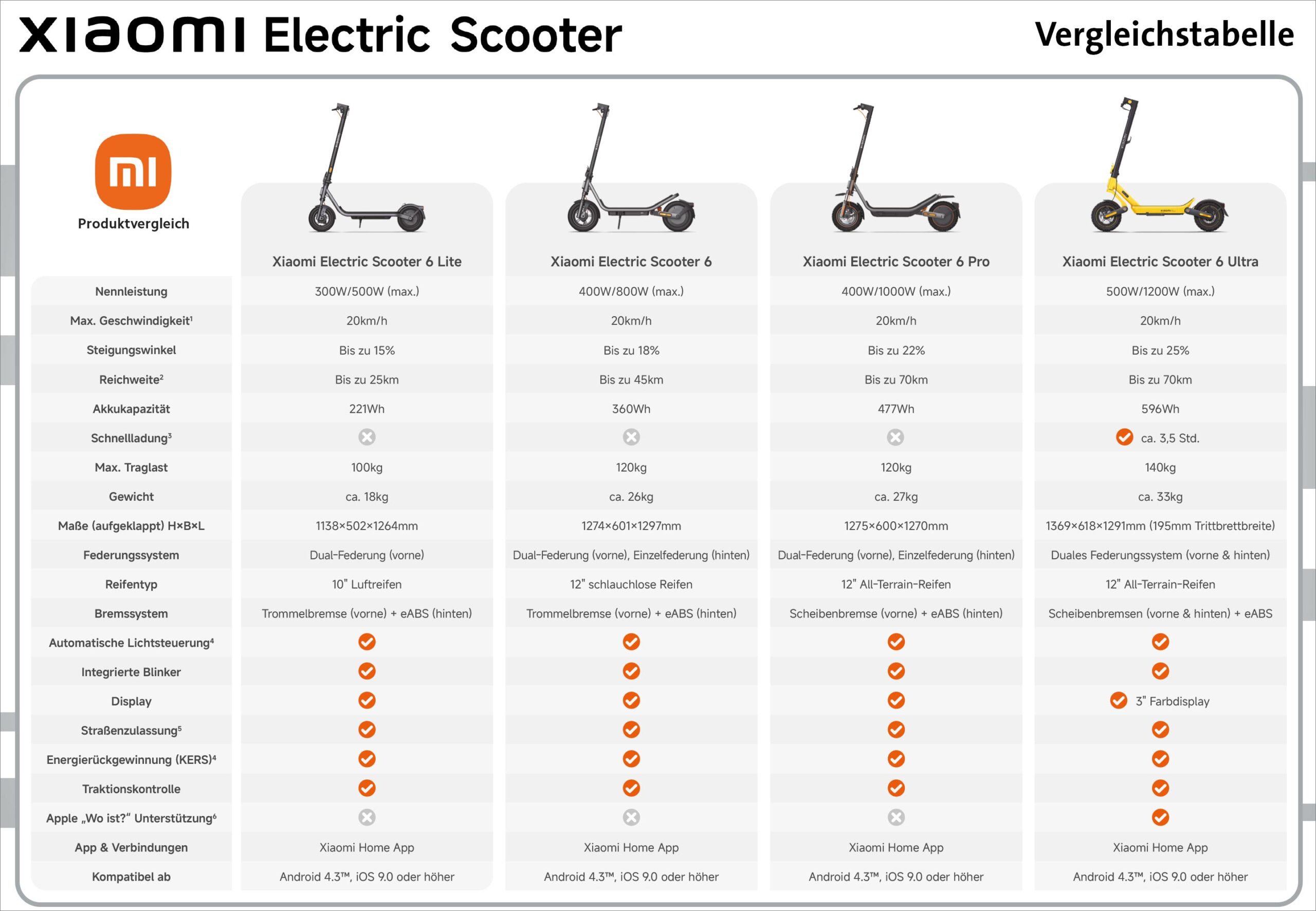 Xiaomi_Escooter_vergleich