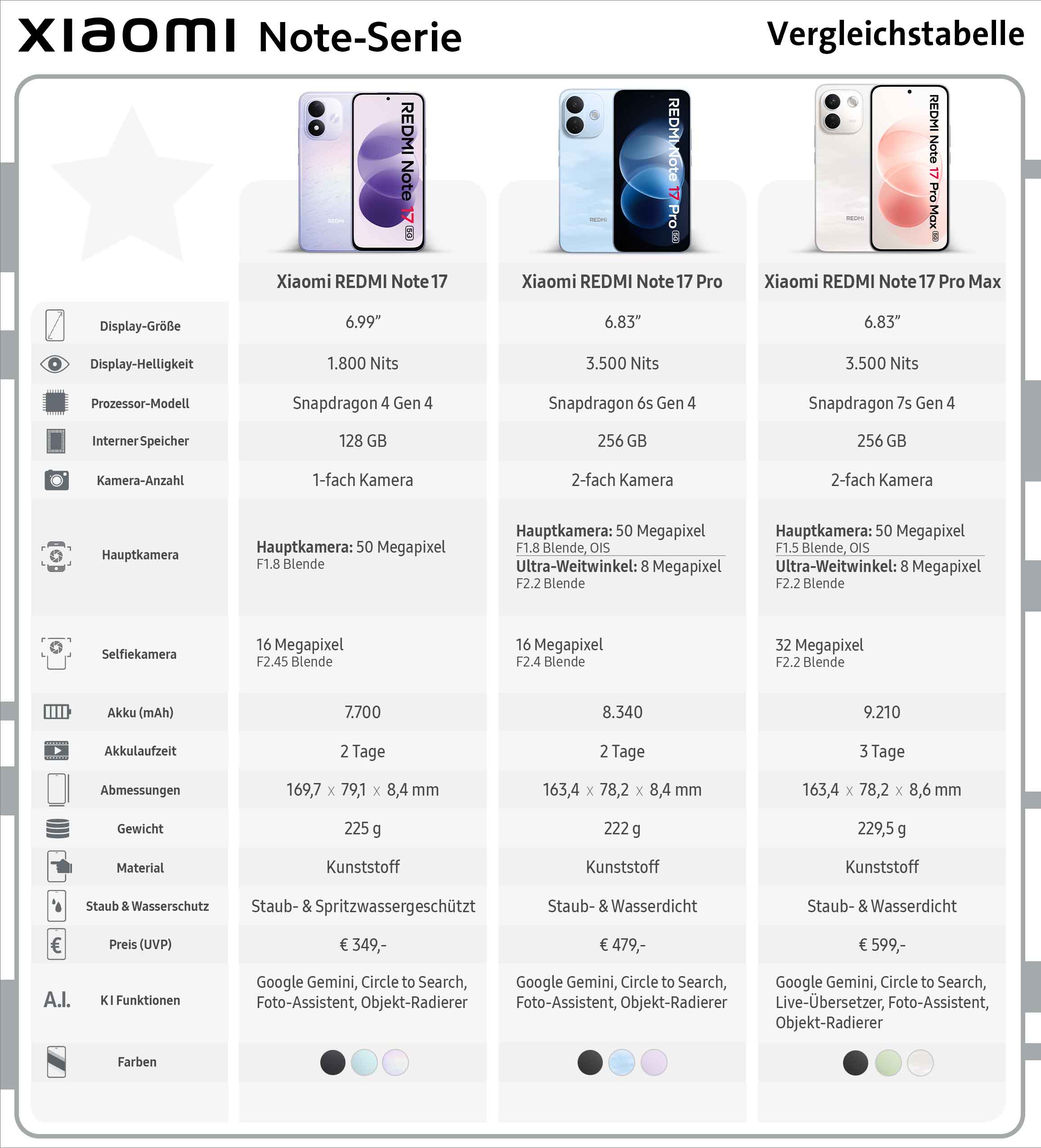 SG-2026_Xiaomi-Smartphone_Vergleich_Redmi-Note-17 Xiami Vergleichstabelle
